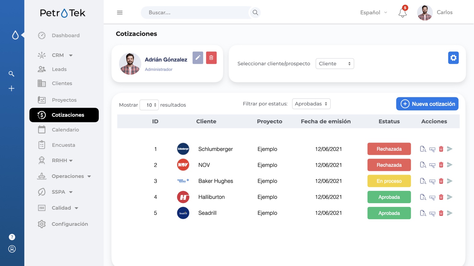 Listado de cotizaciones